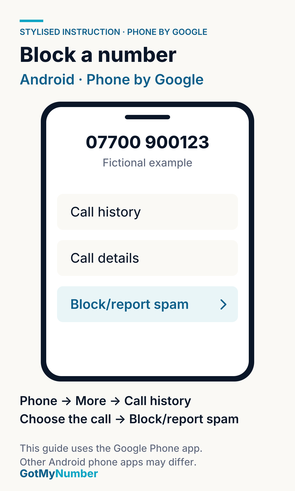 Blocking a phone number on Android using the Google Phone app: open Call history, choose the call, then Block and report spam.