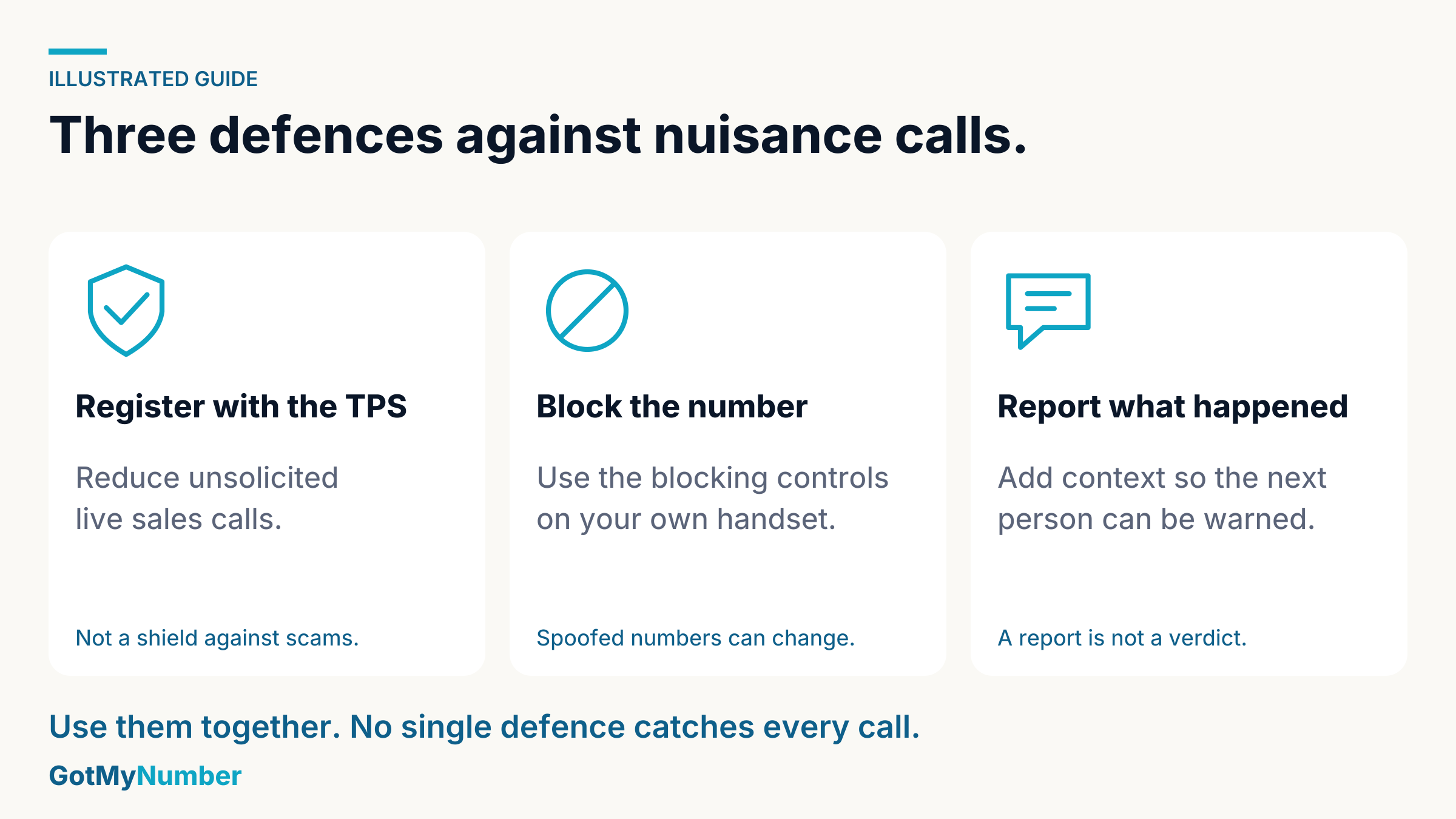Three defences against nuisance calls: registering with the TPS, blocking the number on your handset, and reporting it so the next person is warned.