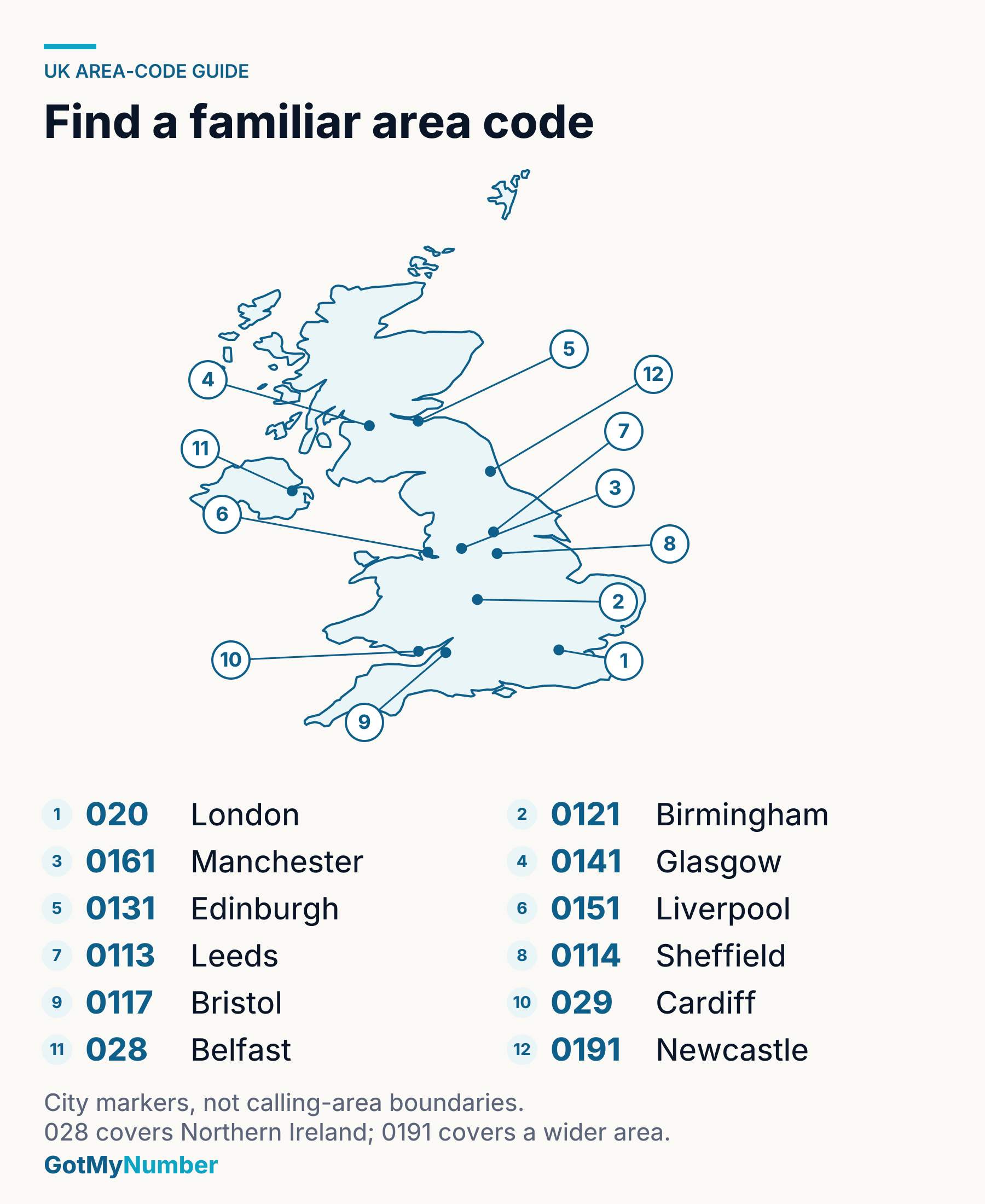A map of the UK showing the main telephone area codes and the cities they cover.
